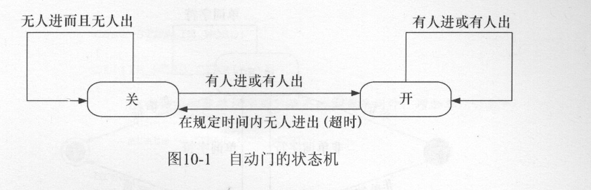 自动门的状态机